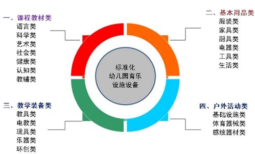 幼儿园运营一体化解决方案项目商业计划书