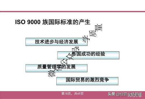 主机厂研发质量管理基础培训ppt