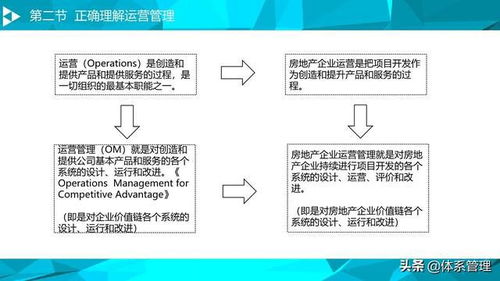 体系管理 房地产计划运营管理思维与能力培训ppt