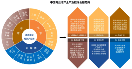 粤港湾控股:聚焦湾区多元发展 粤见城市未来