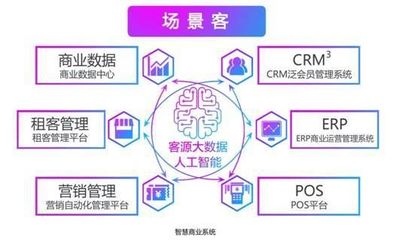 新零售 2.0 时代 智慧图助力实体商业数字化转型