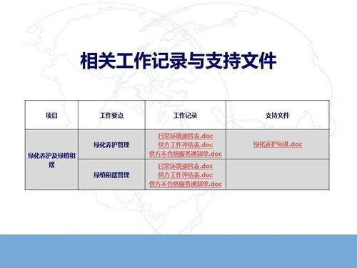 商业广场日常运营期物业管理工作指引