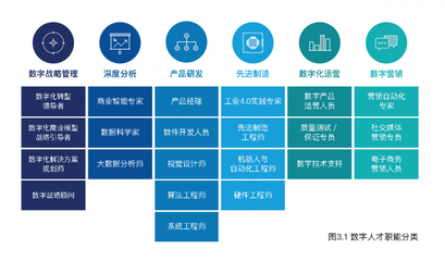 中国经济的数字化转型,正吸引人才奔向北上广 | 雷报第44期