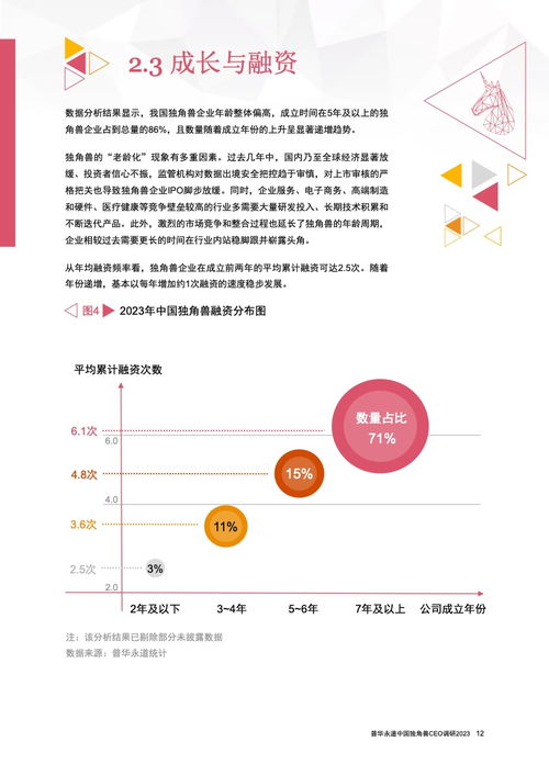 普华永道 中国独角兽ceo调研2023