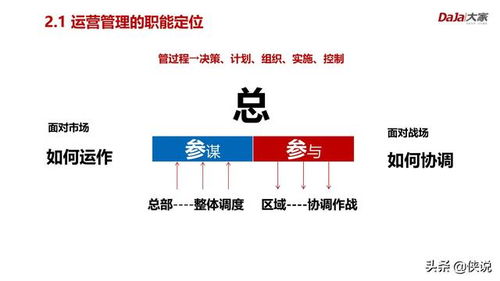 房地产运营管理逻辑 价值 体系 报告